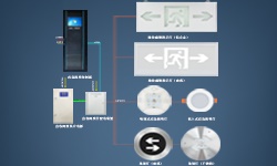 智能疏散系統(tǒng)是什么？哪些地方更應(yīng)架設(shè)它？