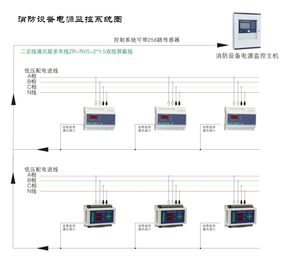 什么是消防設備電源監控系統？湖南大唐電氣一分鐘帶你了解